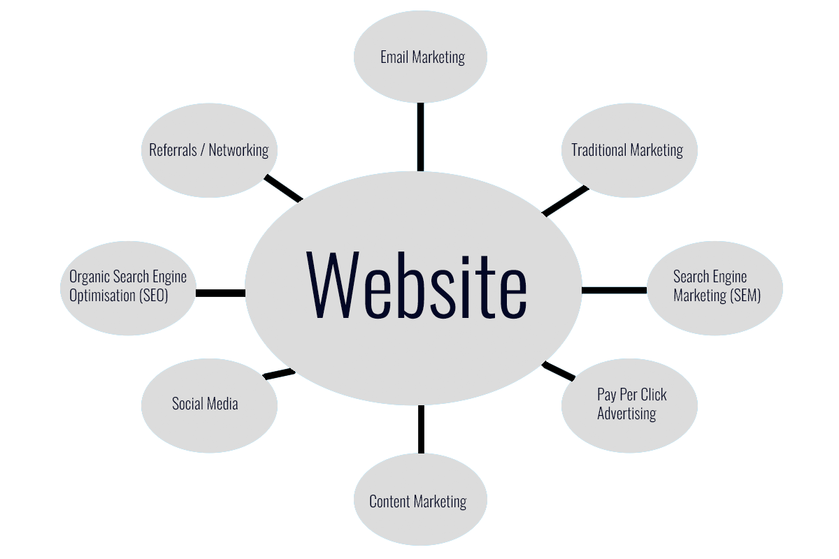 CONCISE.ie - Targeted Digital Marketing