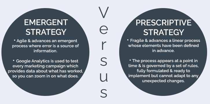 Key components to consider when implementing an emergent digital marketing strategy	